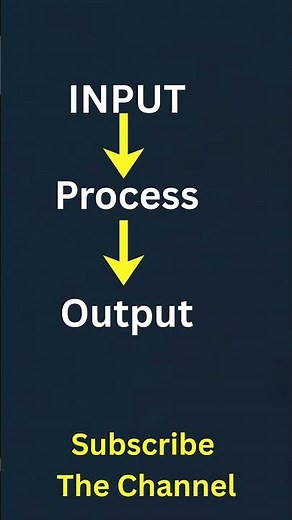 How Computer Works? | IPO Cycle Explained | MCQs | #computer #shorts