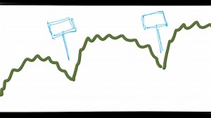 Understanding story structure in 4 drawings