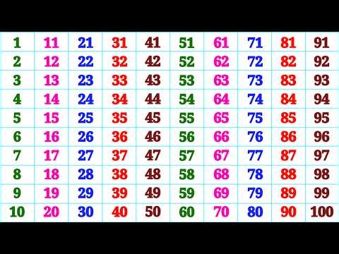 Kindergarten Learning Counting 1 2 3 4 5 6 7 8 9 10 | Counting | One To Hundred | Counting Numbers