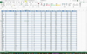 EXCEL技巧精粹之自定义自己的功能菜单