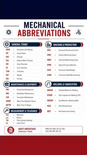 Mechanical Abbreviations Cheat Sheet ⚙️