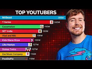 Most Subscribed YouTubers (2009 - 2025)
