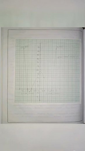 Maths Practical~5 | Class 12 | Notes Hub