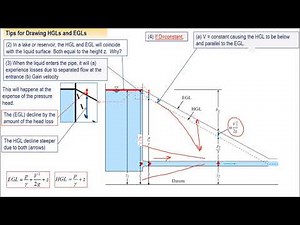 06 Energy and Hydraulic grade lines هام جدا