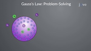 Video: Ley de Gauss: Resolución de problemas