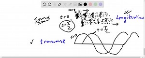 SOLVED:By drawing suitable diagrams, explain the difference between transverse and longitudinal waves.