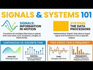 Signals & Systems 101 | Analog vs Digital, Time vs Frequency Explained