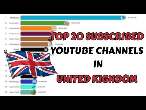 Top 20 Most Subscribed YouTube Channels in the United Kingdom (UK) in 2025 🇬🇧📊