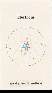 What Is an Atom? ⚛️ | The Building Block of Matter