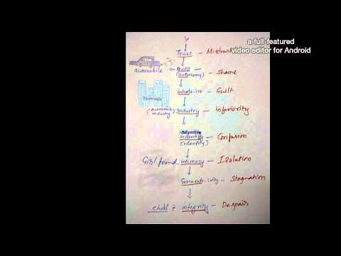 Erikson's Stages of Psychosocial Development, easiest way to memorize , easiest mnemonic.