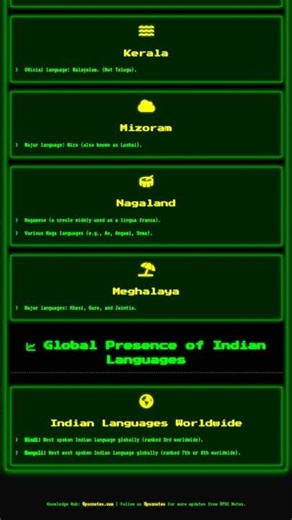 Linguistic Diversity and Geographic Distribution of Languages in India