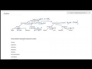 Class-9 Chapter-2 Is Matter Around Us Pure Part-1 Outline Video Lecture