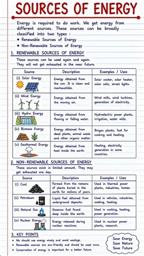 Sources of Energy | Physics Homework Help