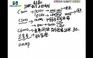 手把手教你学DSP视频教程