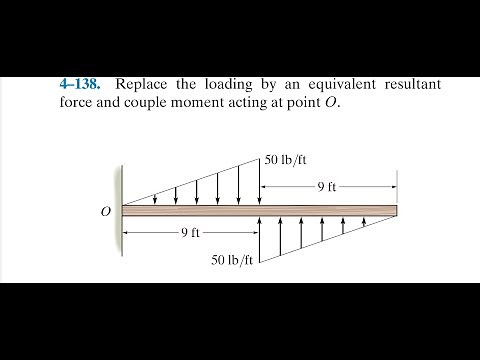 Statics 4.138 - Replace the loading by an equivalent resultant force and moment acting at point O.