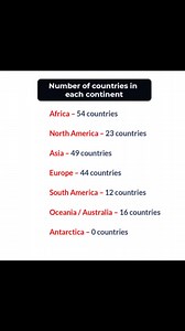 67K views · 209 reactions | Number of countries in each continents, #educationreel #DailyLearning #studytips #englishtips #learnsomethingneweveryday | Study Tips | Facebook