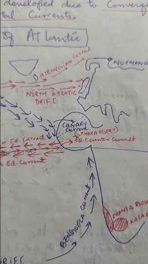 Equatorial Counter Current Explained| North Equatorial ocean current and South Equatorial current