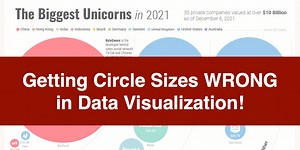 False Visualizations: Getting Circles Sizes Wrong — Cool Infographics