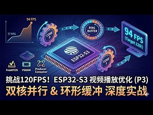 挑战120FPS！ESP32-S3 视频播放优化 (P3)：双核并行与环形缓冲 (Ring Buffer) 深度实战，突破 90 帧！