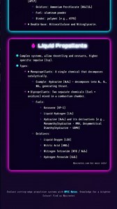 Rocket Propellants: Chemical Basis and Types