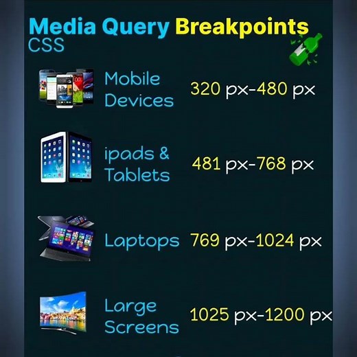 Responsive Screen Size Breakpoints | Mastering CSS Media Queries for Responsive Web Design | CSS