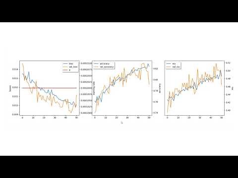Understanding training curves from arivis AI training on the arivis Cloud (formerly APEER)