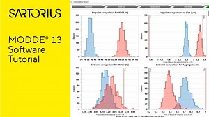 MODDE® 13 Software Tutorial - Learn with Sartorius | Johan Hultman