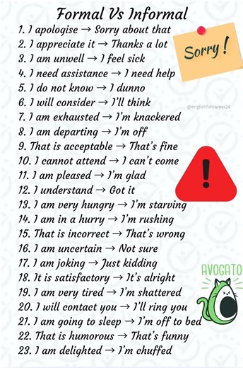 Formal Vs Informal | English For Career | English For Career