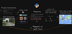 Coding a GeoGuessr Auto AI Agent with Vision LLMs (GPT-4o, Claude 3.5 and Gemini 1.5)