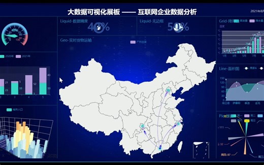 【1+】数据可视化：基于 Pyecharts + PyQT 实现的动态实时拖拉拽大屏范例 -互联网企业数据分析