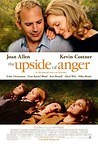 The Upside of Anger Reviews - Metacritic