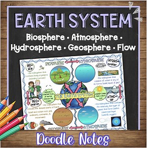 Earth System (Spheres) Doodle Notes & Quiz | Middle & High School Earth Science