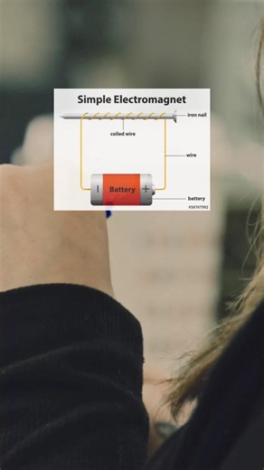 How Magnets Work 🧲 #shorts #engineer #magnet