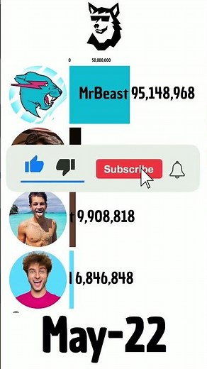MrBeast Vs Topper Guild Vs Ben Azelart Vs Ben RIvera #shorts