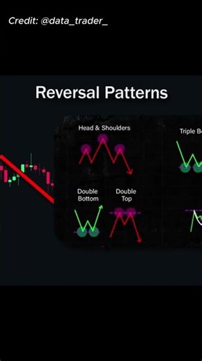 🔥🔥DAY 3 Of Explaining Every TRADING Strategy - Reversals 📈
