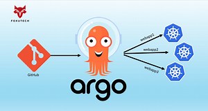 How to Deploy the Application automatically using Argo CD - FoxuTech
