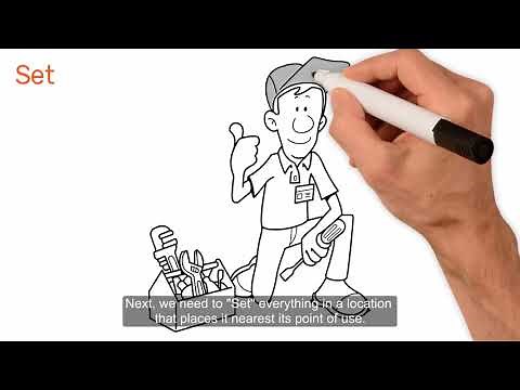 What Is A 5S Process, And Why Do You Need It In Your Organization - Coaching Video