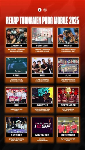 Goodbye 2025. Lessons learned. Eyes on 2026. Let’s move forward ✨ 🎥 Trusted by pros. Powered by @renevents.official. Let’s take your event live #keREN #ALWAYSkeREN Follow us and we guarantee you’ll get the latest information about eSports! ➖➖➖➖➖➖➖➖➖➖ Instagram : @levelupid_ Tiktok : levelupid_ Facebook : Level Up Indonesia Website : www.levelupmedia.id Hashtag: thenextlevelesportsmedia ➖➖➖➖➖➖➖➖➖➖