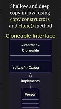 Techniques for Copying Objects in Java: Copy Constructor vs Cloneable! #java #k5kc