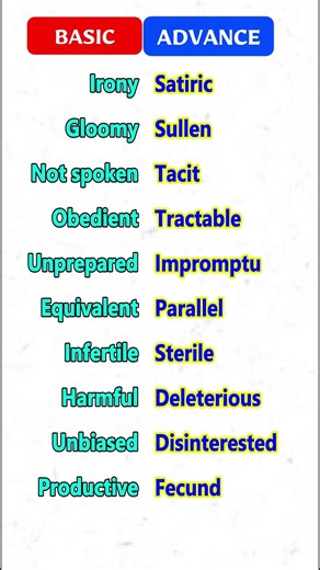 Basic VS Advance English Vocabulary #english #viral #shorts #words #vocabulary
