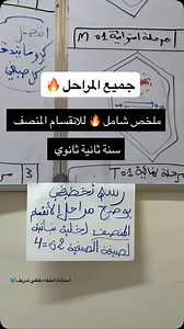 جيش الخفاء سنة ثانية ثانوي | ملخص حول مراحل الانقسام المنصف | من الألف إلى الياء رسم تخطيطي لمراحل الانقسام المنصف | الأستاذة كتفي شريف زينة لمادة علوم الطبيعة و الحياة- ثانوي