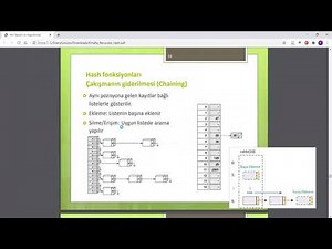 Veri Yapıları Uygulama - Double Hashing, Chaining