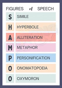 𝐅𝐢𝐠𝐮𝐫𝐞𝐬 𝐨𝐟 𝐒𝐩𝐞𝐞𝐜𝐡 🔴Simile - comparing two different things using "like" or "as" (“The night sky stretches like a velvet cloak, studded with constellations—each star a campfire of its own.”) 🔴Hyperbole - exaggerating for dramatic effect (“This mosquito is the size of a grizzly bear!”) 🔴Alliteration - repetition of initial consonant sounds in neighboring words or syllables (“Sally sells s’mores by the starlit stream.”) 🔴Metaphor - comparing one thing to another without use of "a