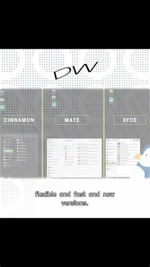 Most Popular Linux Desktops in 2025