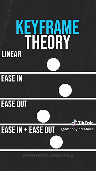 As a Video Editor you need to master the basics, one way to make your ...