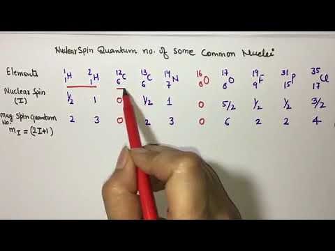 Nuclear Spin Calculation