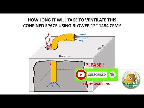 Ventilating Confined Space
