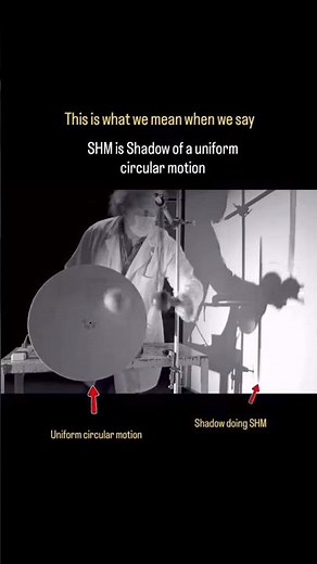 Why is Oscillation just a shadow of Circular motion? #physics #oscillations #circularmotion