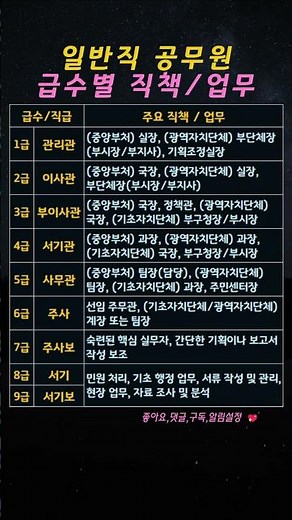 일반공무원 급수별 직급/직책, 이런 업무를 하는구나! #공무원