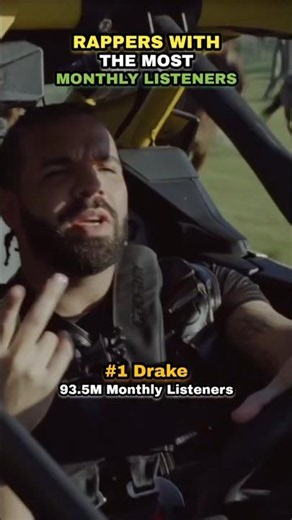 The MOST POPULAR Rappers Right Now (Drake, Kendrick, Ye)
